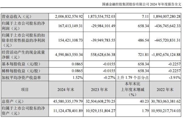 靠谱配资平台 券商年报密集披露：中小券商业绩亮眼