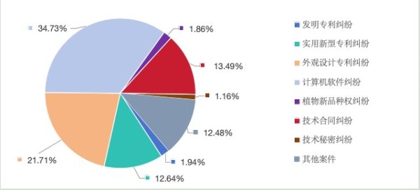 配资公司官网网站 武汉去年发明专利授权超2.5万件，万人发明专利比全国高3倍