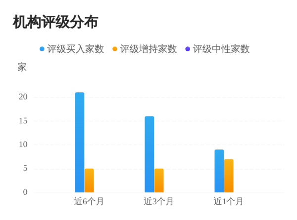 配资咨询 华泰证券：调高许继电气机构评级为“买入”，目标价为26.41元