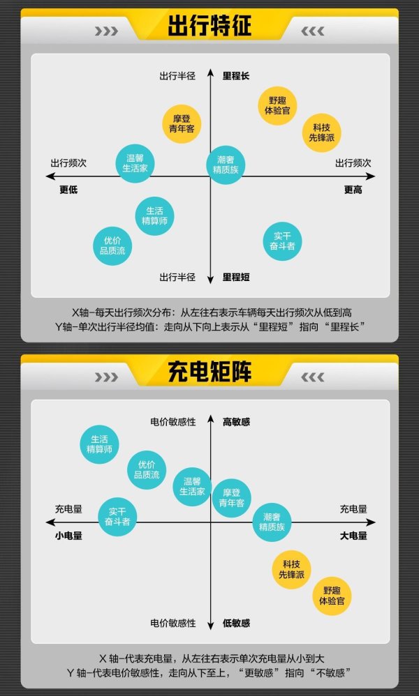 按天配资网之家 未来汽车先行者大会举行，懂车帝发布汽车八大人群新能源用车报告