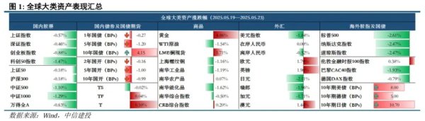 配资排排网 美债是否到了抄底时刻？